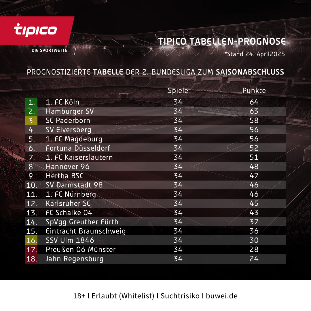 Tipico Tabellen Prognose