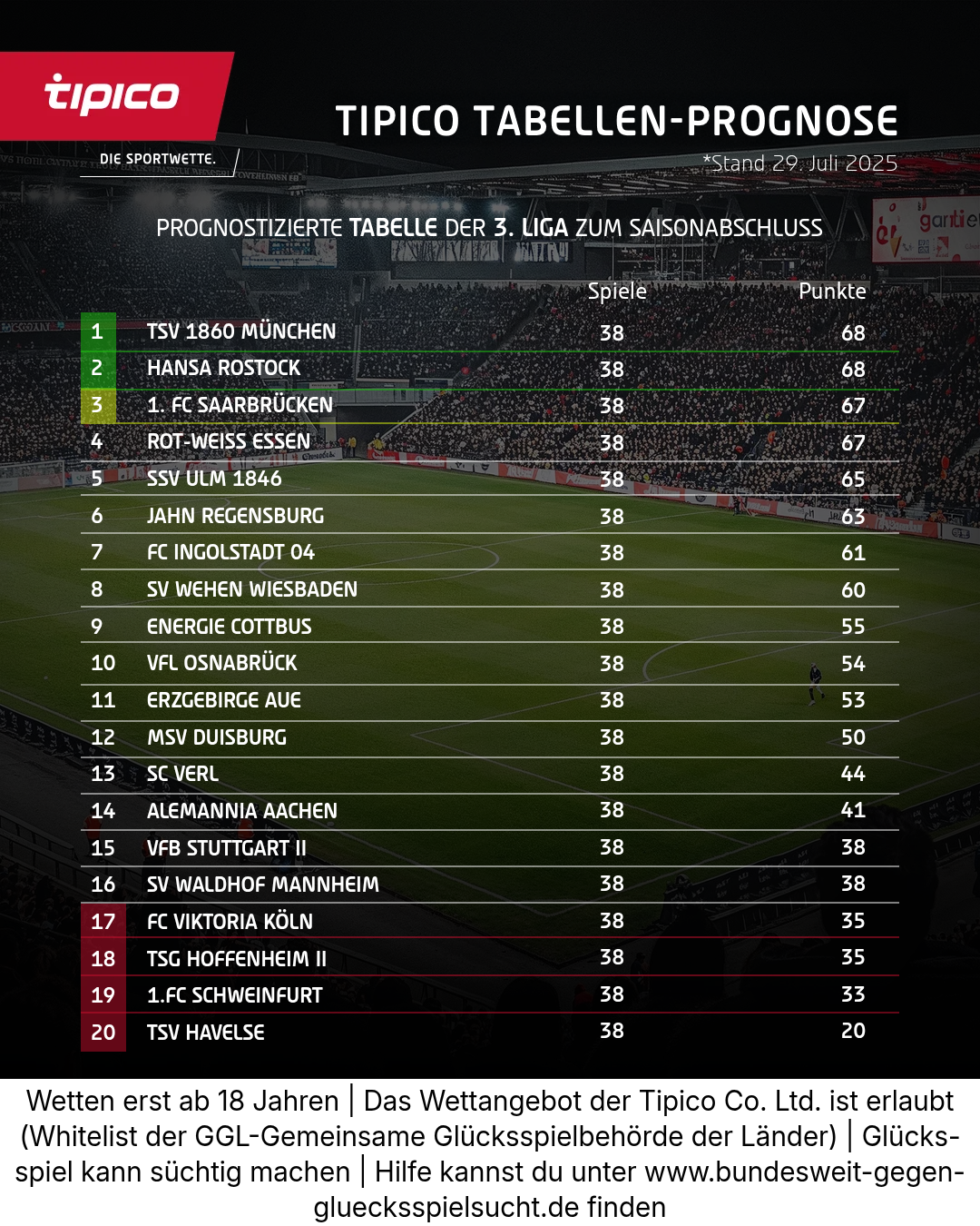 Tipico Tabellen Prognose